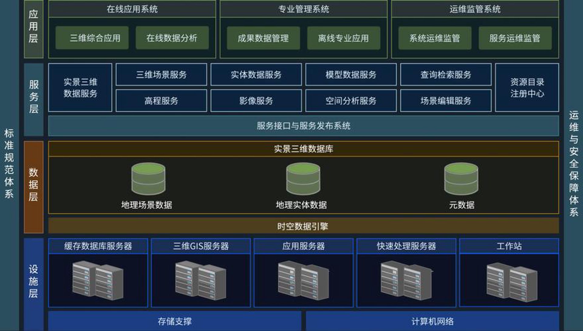 轻云网络